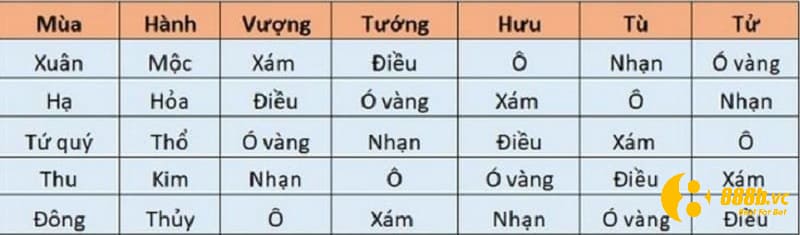 Xem màu mạng gà đá theo mùa chính xác nhất